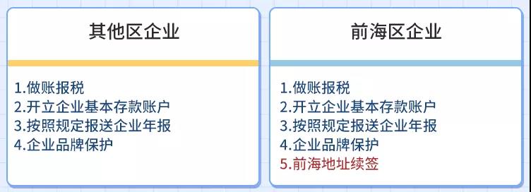 前海公司与国内其他公司区别，前海地址续签情况.jpg