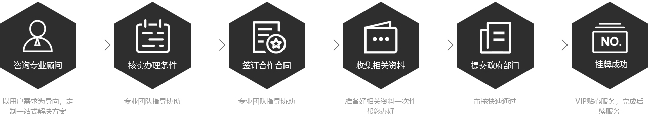 科创板挂牌流程