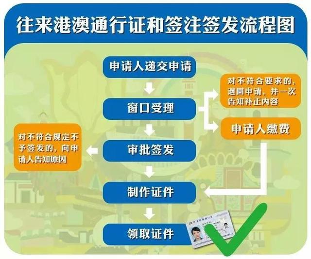 港澳通行证办理流程