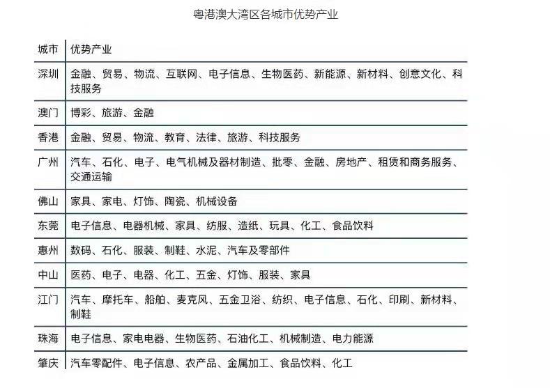 粤港澳大湾区外资企业注册选择哪里比较好