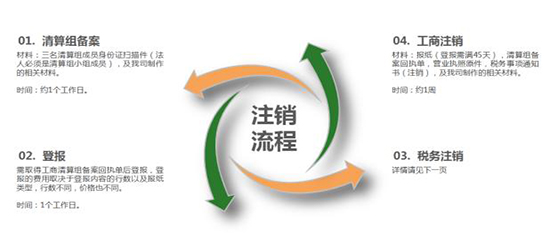 横琴合伙企业注册税收优惠